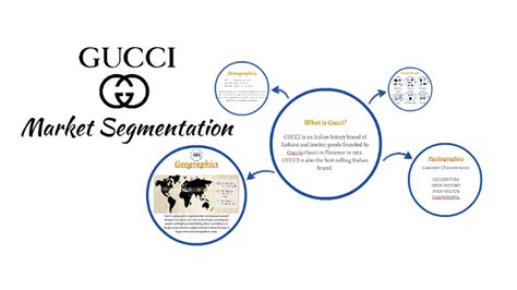 gucci segmentation|gucci brand strategy.